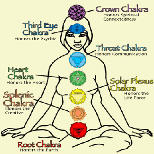 chakra-chart (1)