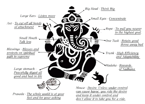 ganesha-symbolism