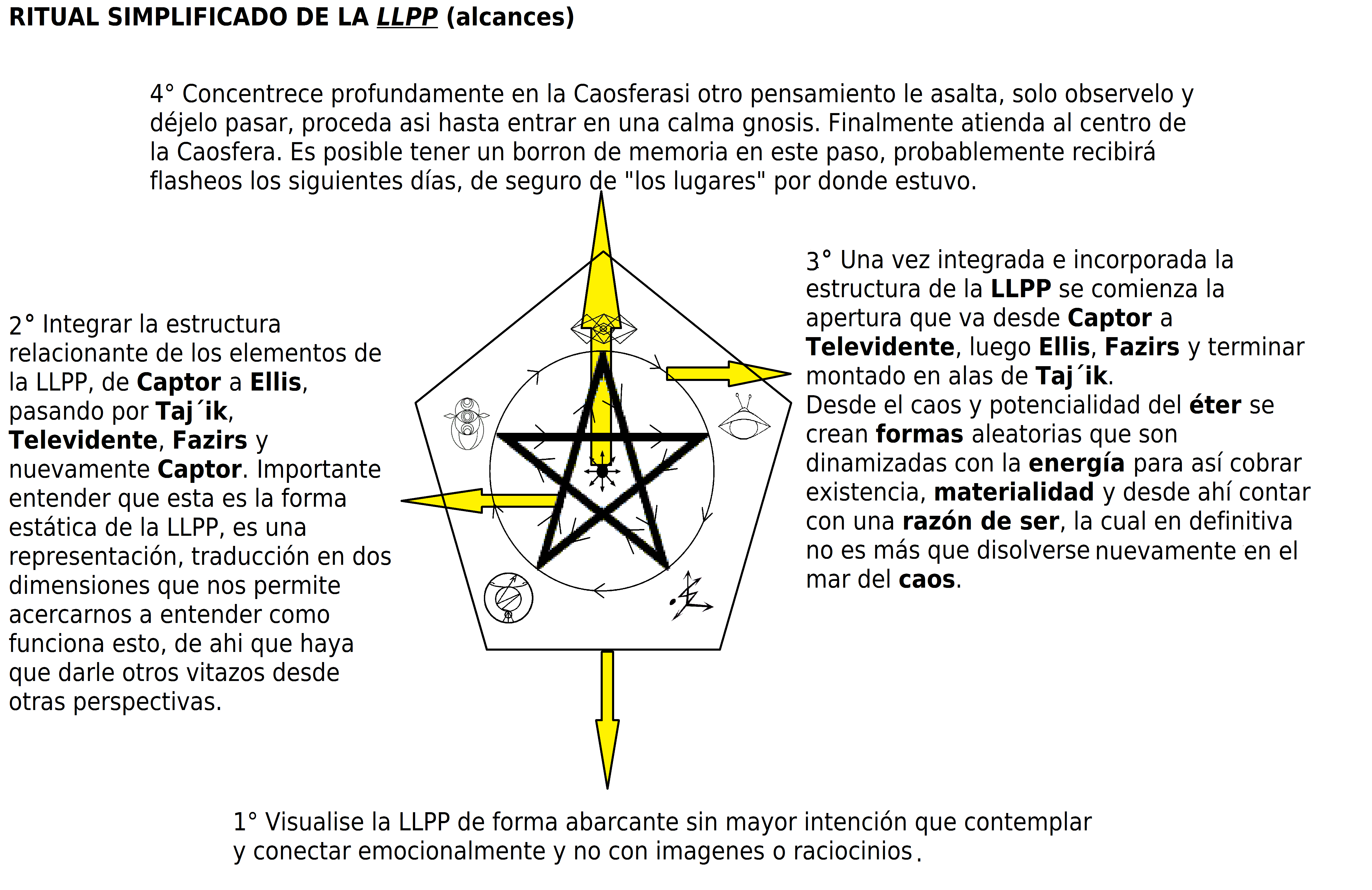 diagrama de flujo