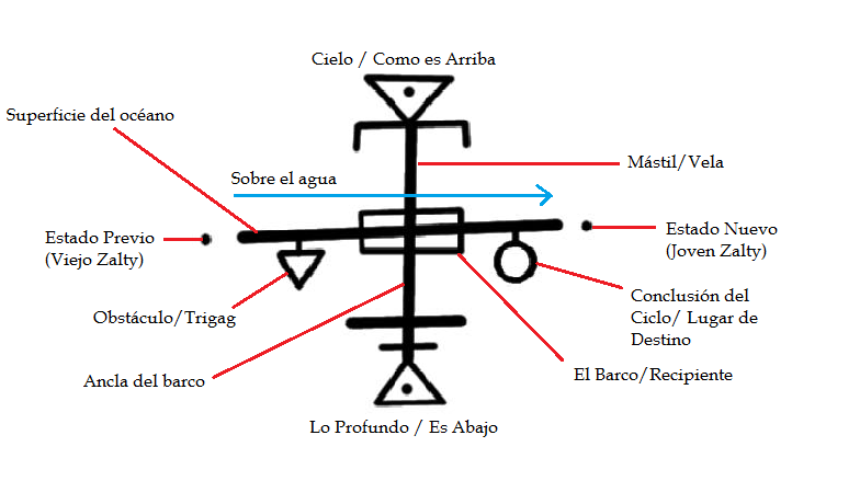 Zalty explicado